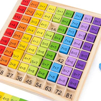 Montessori Multiplication Mastery Toy™